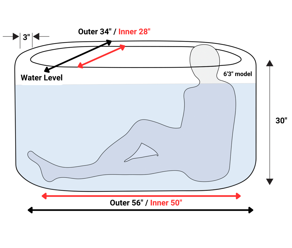 RevX Inflatable Tub Classic | Cold Plunge