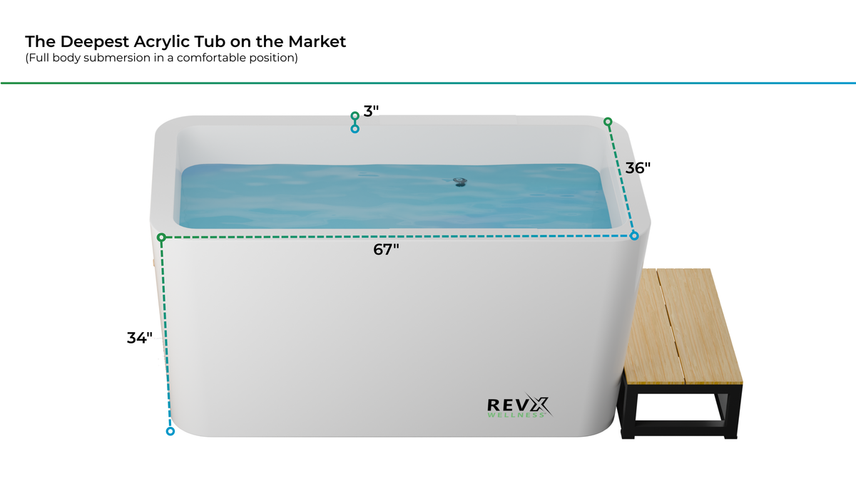 RevX Acrylic X Tub + LUX | Premium Cold Plunge System