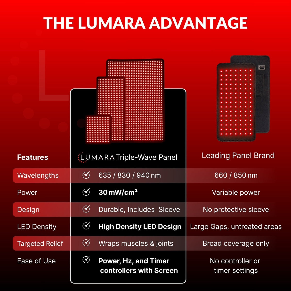 Lumara VISO Red Light Therapy Pad | 635nm, 830nm & 940nm